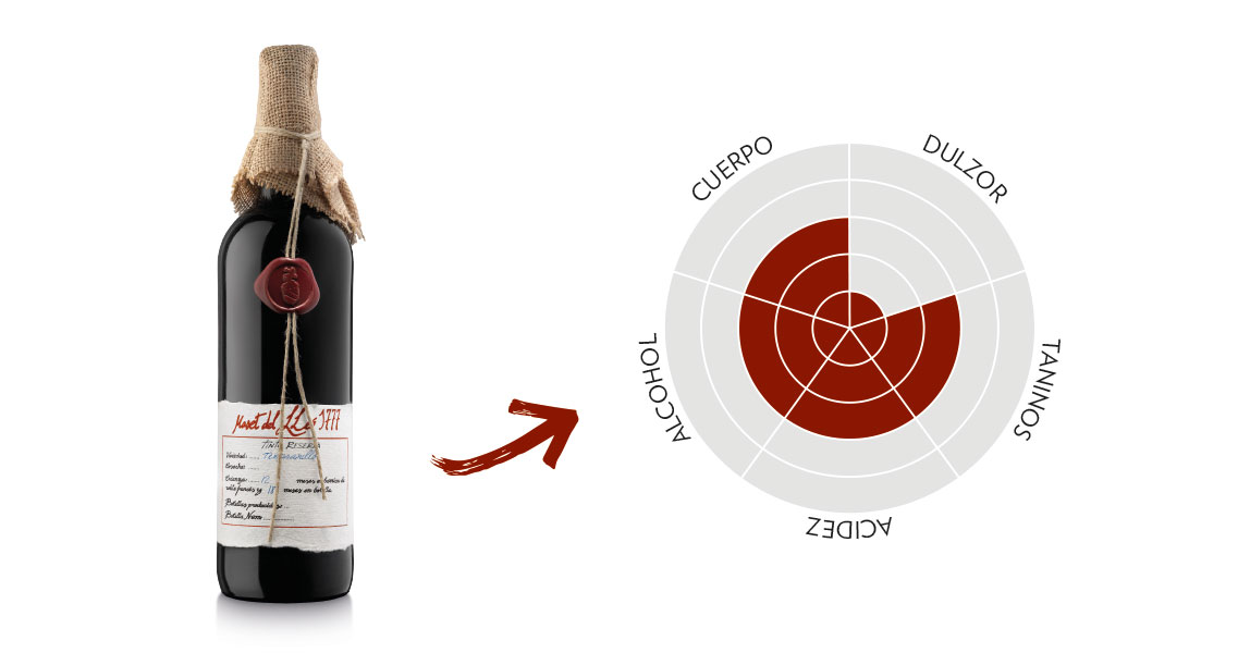Aplicación gráfica de las 5 características del vino