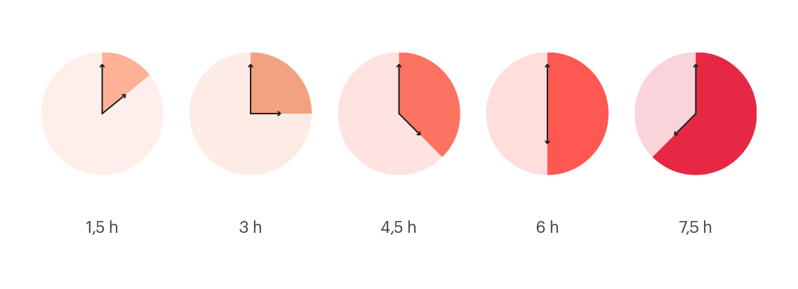 Color del vino según el tiempo de maceración con las pieles