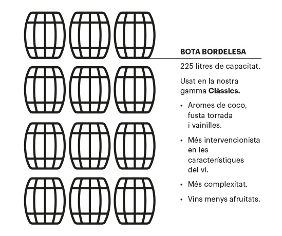 Característiques de la bota bordelesa