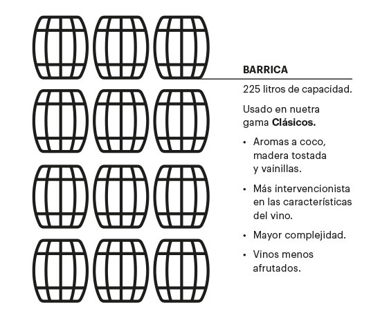 Características de la barrica bordelesa