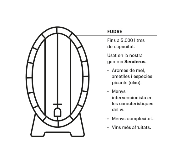 Característiques del fudre