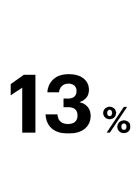 13 %